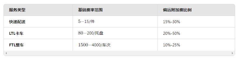 1740642647774272.png image.png