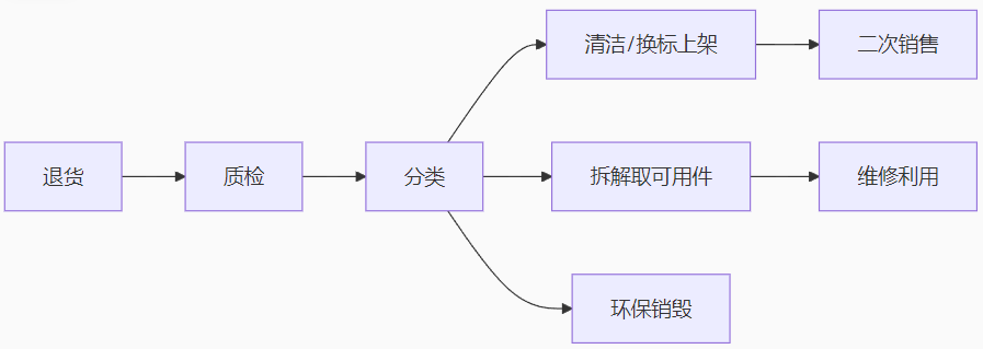 1748944505344876.png image.png