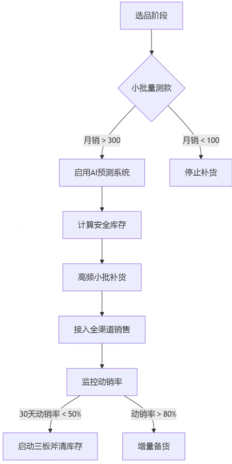 1748944587393477.png image.png