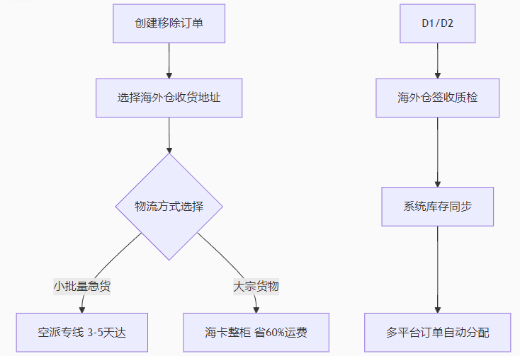 1749521271808647.png image.png